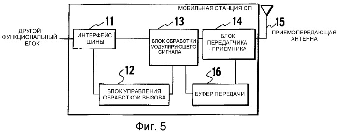 Способ управления передачей, мобильная станция, базовая радиостанция и контроллер радиосети (патент 2336641)