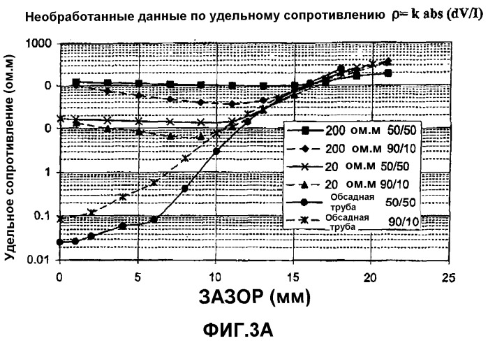 Выделение фазы при микроэлектрическом измерении в непроводящей жидкости (патент 2358295)
