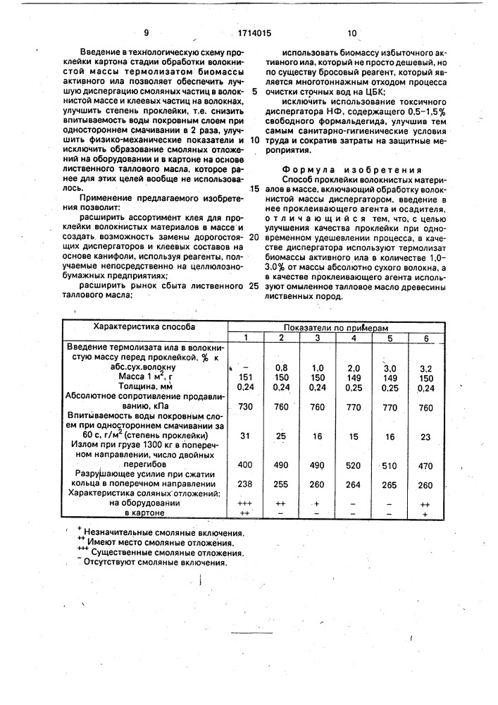 Способ проклейки волокнистых материалов в массе (патент 1714015)