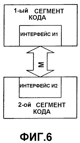 Интерфейс программирования для компьютерной платформы (патент 2365972)