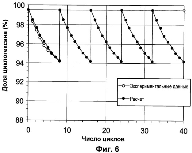 Способ уплотнения пористых изделий (патент 2431628)