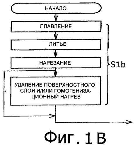 Способ изготовления плакированного материала и устройство для его изготовления (патент 2388583)