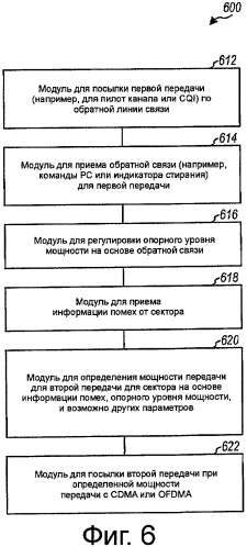 Управление мощностью для системы беспроводной связи (патент 2415515)