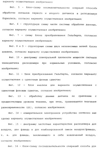 Измерительное электронное устройство и способы для определения объемного содержания газа (патент 2367913)