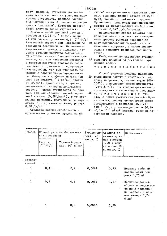 Способ ремонта поддона изложниц (патент 1297986)