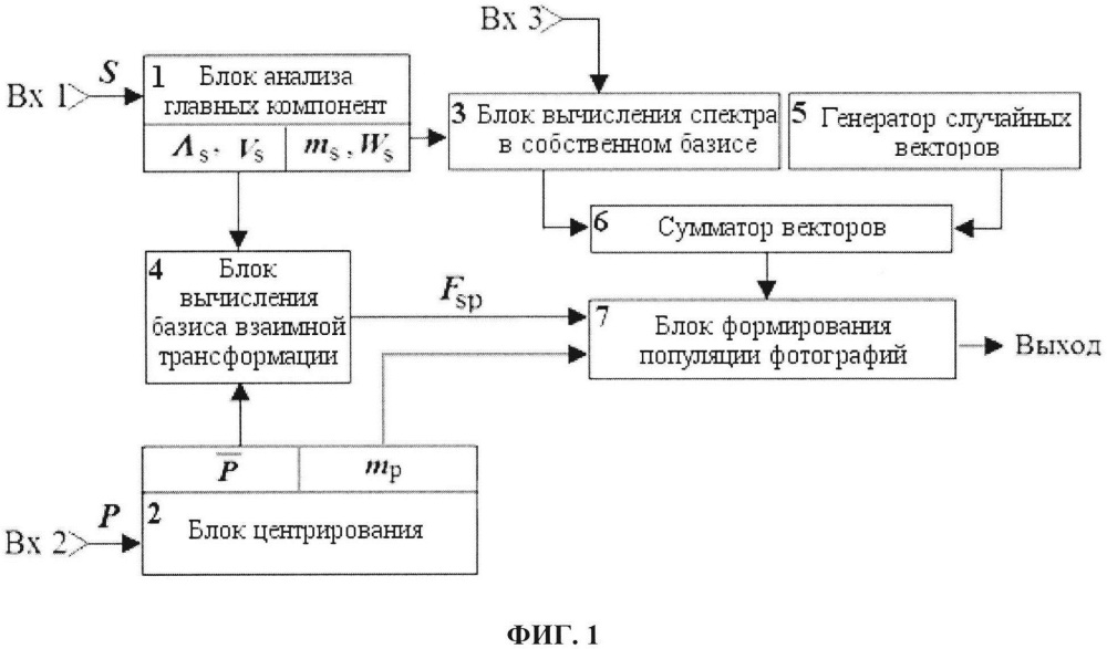 Способ автоматической реконструкции фотопортретов из скетчей и система для его осуществления (патент 2628125)