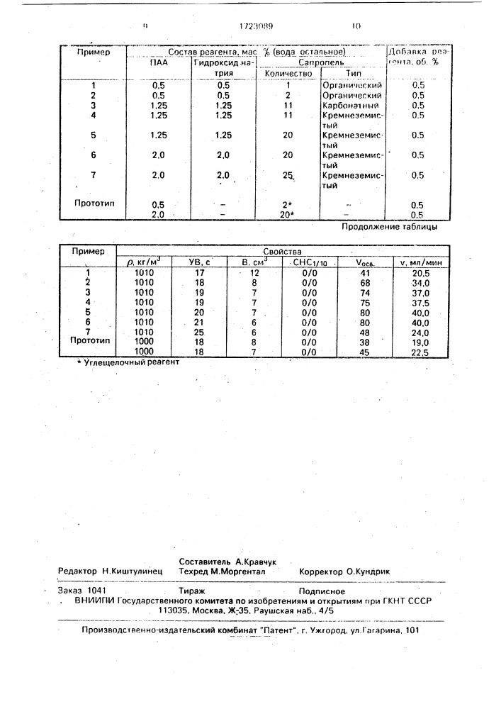 Реагент для приготовления полимербентонитового бурового раствора (патент 1723089)