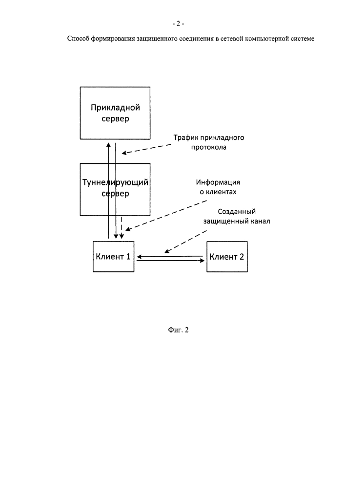 Способ формирования защищенного соединения в сетевой компьютерной системе (патент 2604328)