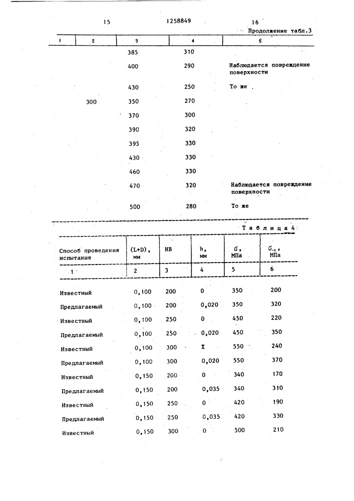 Способ упрочнения изделий (патент 1258849)