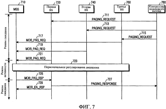 Система и способ для управления рабочим режимом мас-уровня в системе связи с широкополосным беспроводным доступом (патент 2327286)