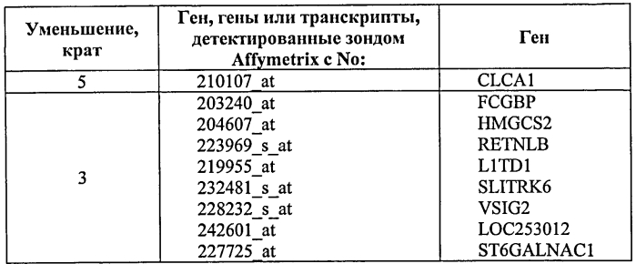 Способ диагностики неоплазм-ii (патент 2565540)