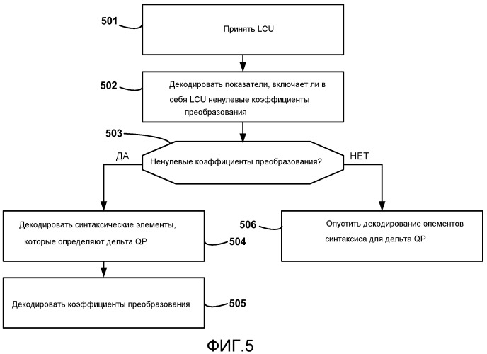 Сигнализация изменений параметра квантования для кодируемых единиц при высокоэффективном видеокодировании(hevc) (патент 2546590)