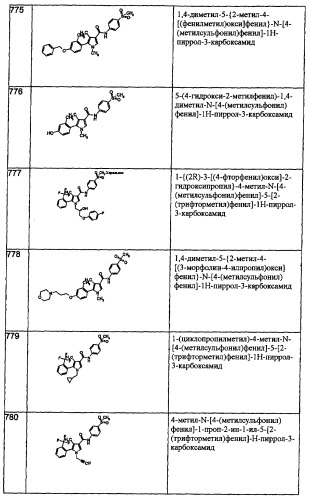 Производные пиррола как лекарственные вещества (патент 2470916)