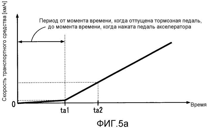 Устройство управления для транспортного средства с гибридным приводом (патент 2531533)