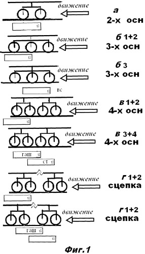 Способ взвешивания железнодорожных объектов (патент 2507486)