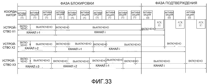 Устройство терминала, координатор и способ администрирования чрезвычайного положения (патент 2493661)