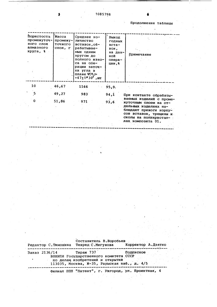 Абразивный инструмент (патент 1085798)