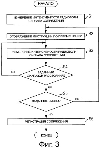 Устройство и способ беспроводной связи (патент 2533679)