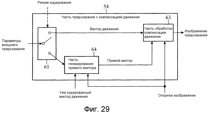 Устройство кодирования движущихся изображений, устройство декодирования движущихся изображений, способ кодирования движущихся изображений и способ декодирования движущихся изображений (патент 2549512)