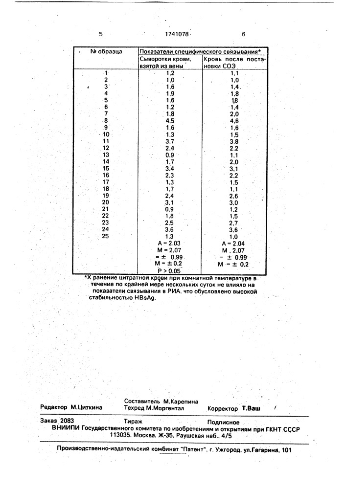 Способ выявления hbs-антигена в крови (патент 1741078)