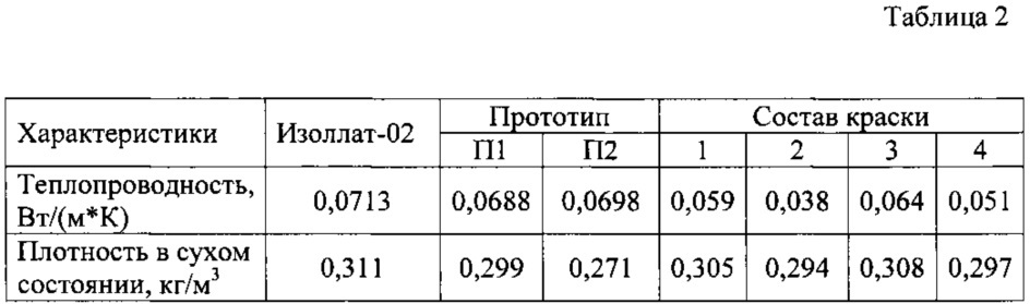 Теплоизоляционная краска-покрытие на основе обожженного диатомита (патент 2623272)