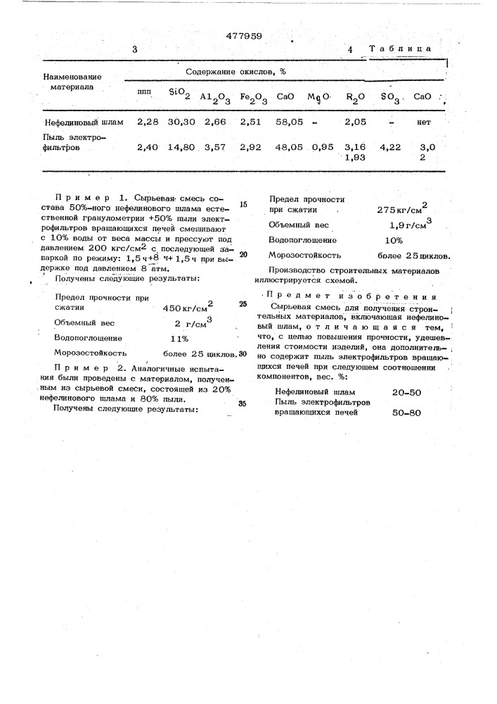 Сырьевая смесь для получения строительных материалов (патент 477959)