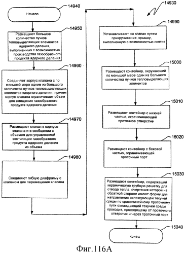 Ядерный реактор деления, вентилируемый тепловыделяющий модуль ядерного деления, связанные с ними способы и система вентилируемого тепловыделяющего модуля ядерного деления (патент 2549544)