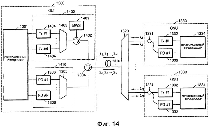Устройство и способ для терминала оптической линии (olt) и модуля оптической сети (onu) в не зависимых от длины волны пассивных оптических сетях с мультиплексированием с разделением по длине волны (патент 2407169)