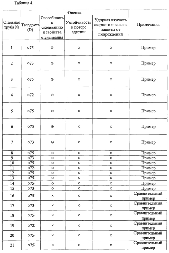 Труба с многослойным покрытием и способ ее производства (патент 2573334)