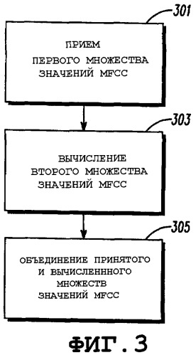 Способ и устройство для восстановления речи в системе распределенного распознавания речи (патент 2366007)