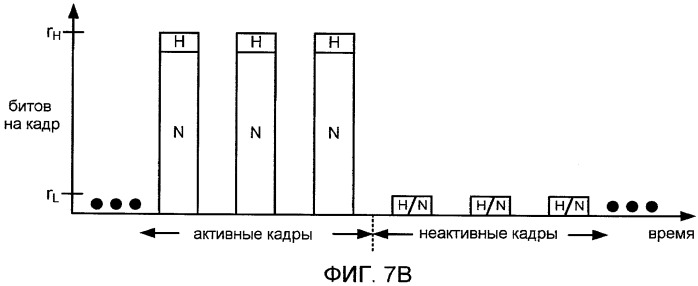 Системы, способы и устройство для широкополосного кодирования и декодирования неактивных кадров (патент 2428747)