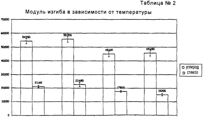 Композиционные материалы, включающие усиливающий наполнитель и звездообразный полиамид в качестве термопластичной матрицы, изделие, являющееся предшественником этих материалов, и продукты, получаемые из этих материалов (патент 2298481)