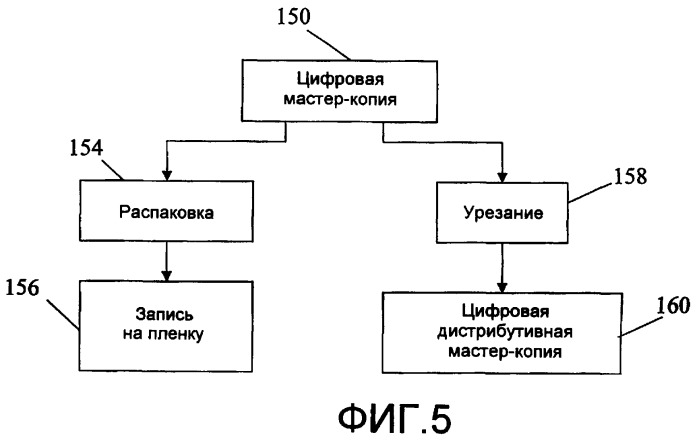Цифровая промежуточная (цп) обработка и распространение с масштабируемым сжатием при пост-обработке кинофильмов (патент 2376632)