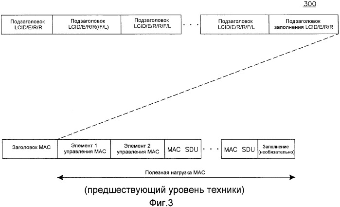 Способ и устройство для инициализации, сохранения и реконфигурации бакетов с маркерами (патент 2477018)