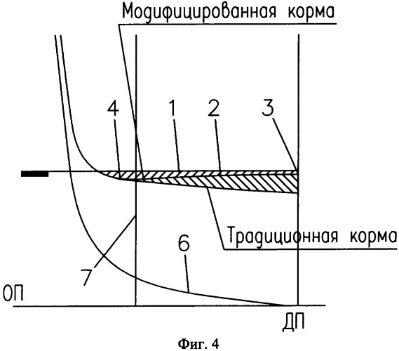 Кормовая оконечность транцевого типа с булевыми наделками для однокорпусного надводного быстроходного водоизмещающего судна (патент 2300478)