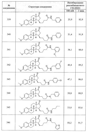 Новые ингибиторы 17 -гидроксистероид-дегидрогеназы типа i (патент 2369614)