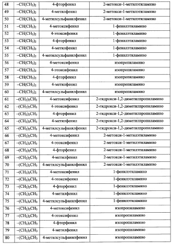 Трехзамещенные мочевины как ингибиторы цитокинов (патент 2338739)