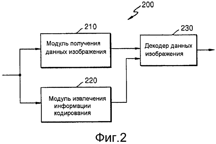 Способ и устройство для кодирования и декодирования изображения с использованием крупной единицы преобразования (патент 2575868)