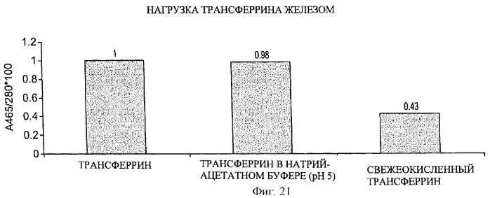 Композиции, содержащие комплексы включения (патент 2288921)