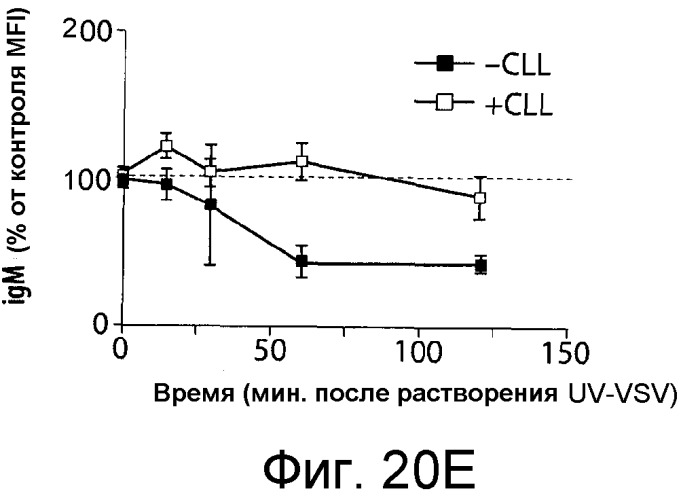 Никотиновые иммунонанотерапевтические лекарственные средства (патент 2487712)