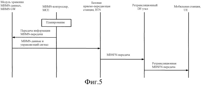 Система радиосвязи (патент 2505942)