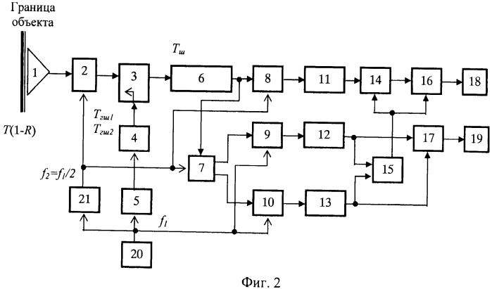 Радиометр для измерения глубинных температур объекта (радиотермометр) (патент 2485462)