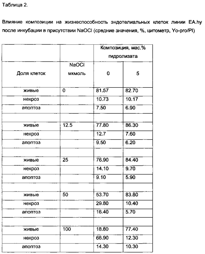 Композиции на основе биоресурсов для профилактики или лечения сепсиса и/или связанных с сепсисом осложнений и состояний, способы профилактики и лечения сепсиса (патент 2622745)