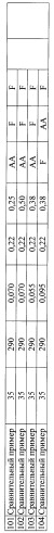 Способ непрерывной разливки стали (патент 2500500)