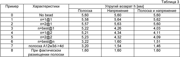 Способ идентификации причины возникновения упругого возврата, способ отображения степени влияния упругого возврата, способ идентификации места расположения причины возникновения упругого возврата, способ идентификации положения меры против упругого возврата, устройства для их выполнения и их программы (патент 2424074)