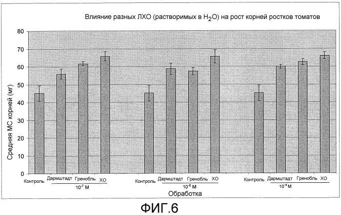 Хитоолигосахариды и способы их применения для усиления роста растений (патент 2564844)