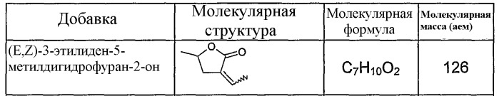 Композиция охладителя или теплоносителя, способ применения композиции, способ охлаждения или обогрева, установки, содержащие композицию, способ детектирования композиции в установке, вспенивающий агент, содержащий композицию, способ получения пены, распыляемая композиция, способ получения аэрозольных продуктов, способ подавления пламени или гашения, а также способ обработки участка инертным газом для предотвращения возгорания (патент 2418027)