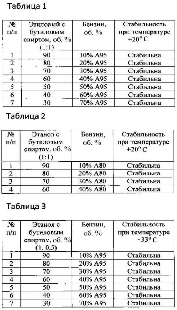 Способ получения топливной композиции (патент 2602076)