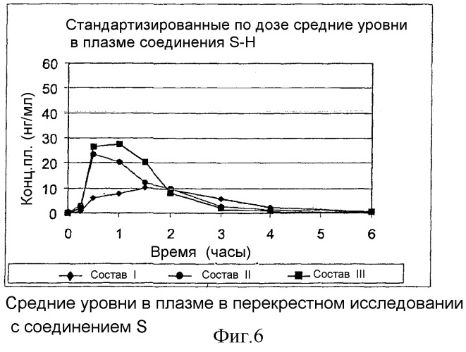 Пероральная композиция твердого раствора малорастворимого в воде активного вещества (патент 2314811)