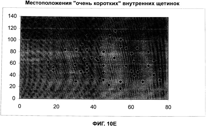 Щетка для волос и способы ее использования и изготовления (патент 2555943)